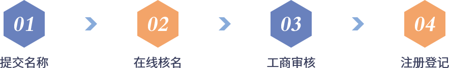 匠企核名_在线核名系统
